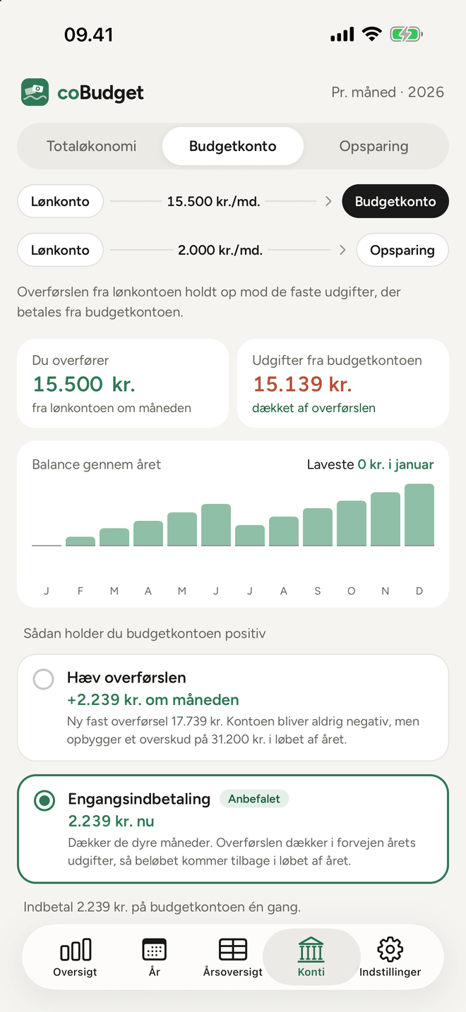 Budgetkonto med forslag