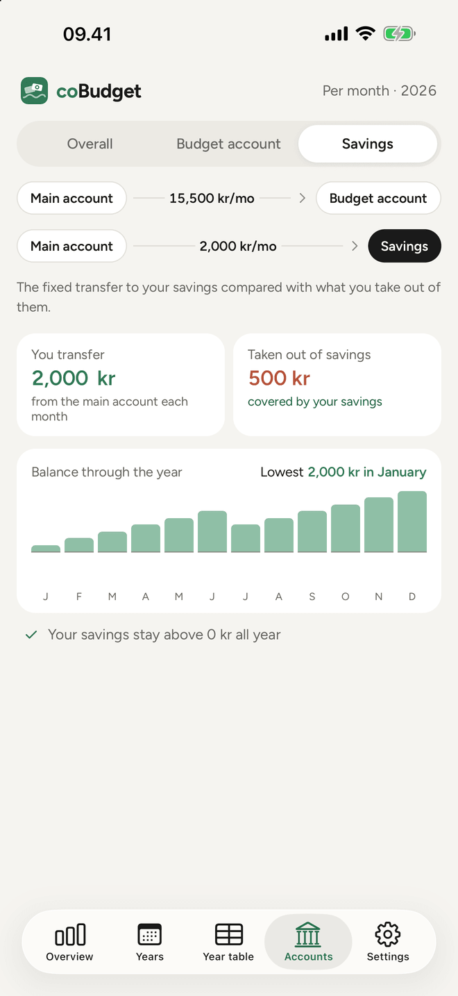 Savings
