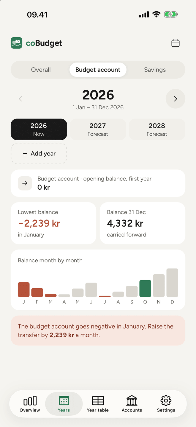 The Years tab with the balance month by month
